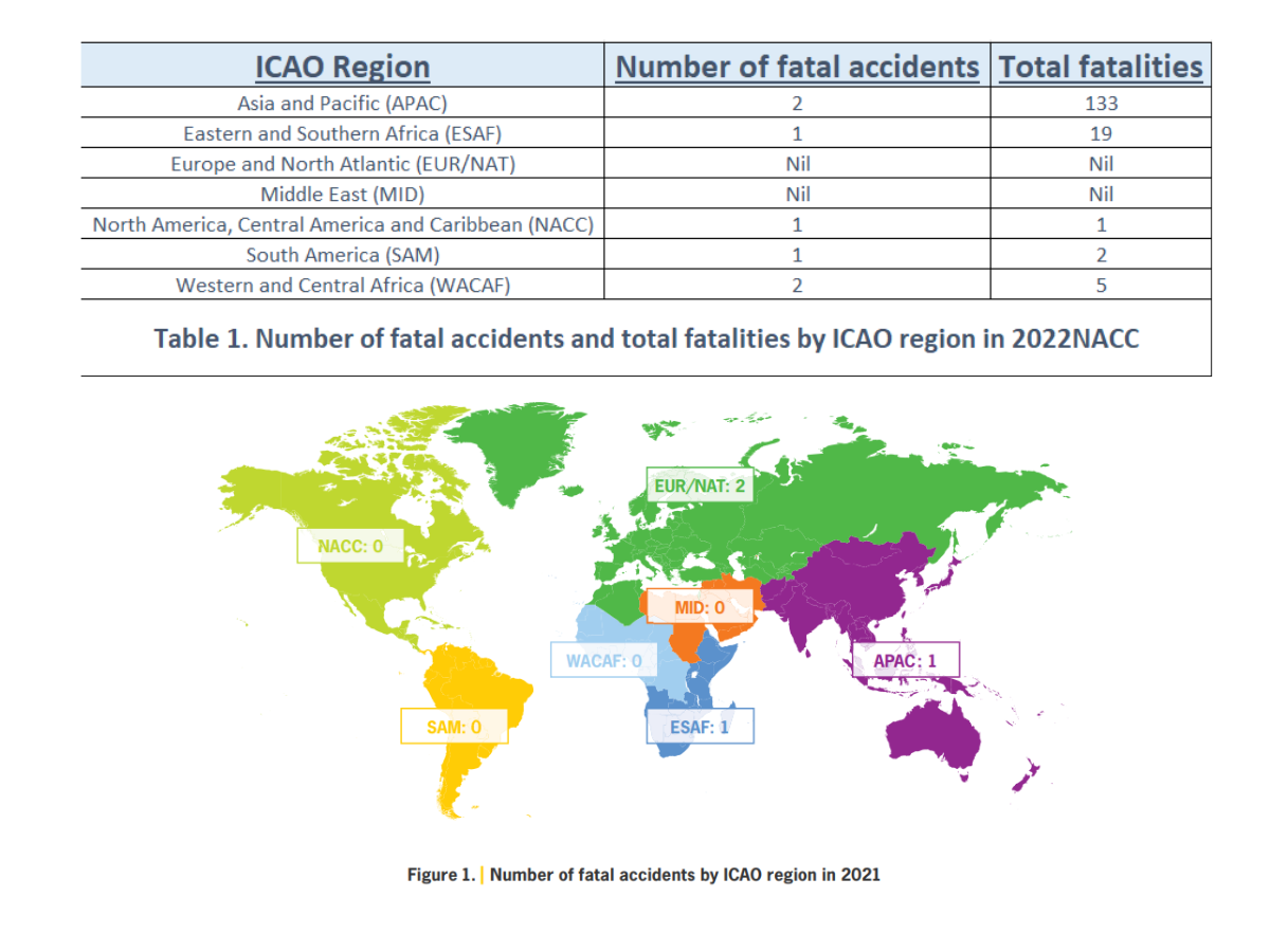 The Importance of Airport Safety Management System